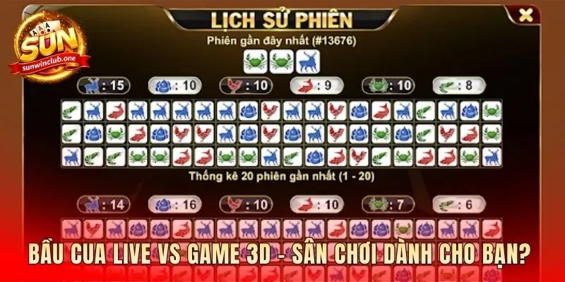 So sánh sự minh bạch và tương tác của hai hình thức 